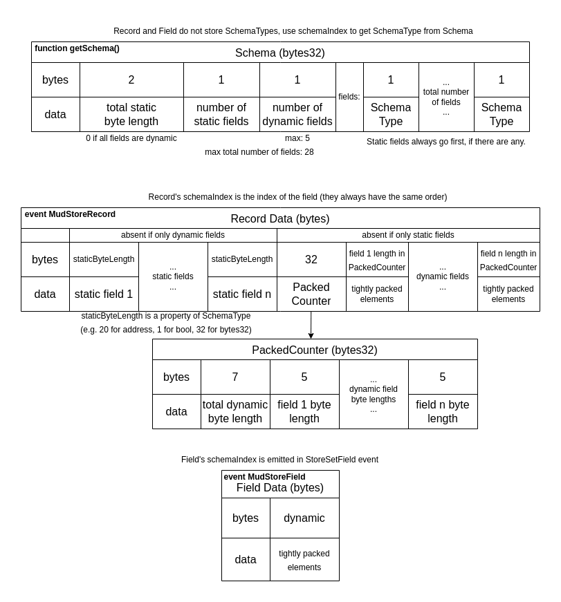 Schema diagram